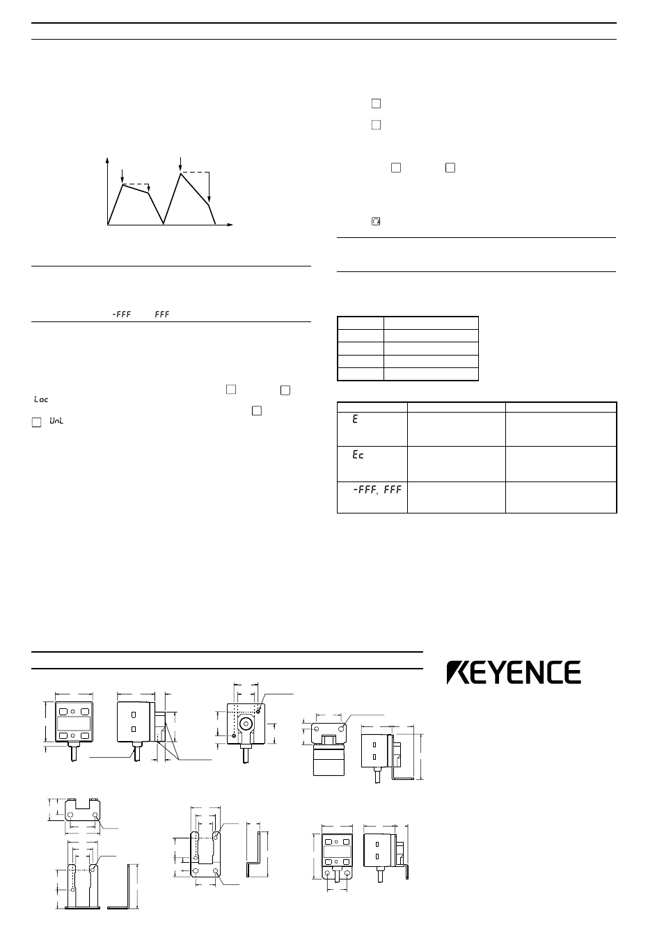 Other functions and error indication, Dimensions, Eec -fff, fff | Peak-hold/bottom-hold display function, Analog output function (except for z type), Key protection function, Display color selection, N.o./n.c. selection, Chattering prevention function | KEYENCE AP-30 Series User Manual | Page 4 / 4