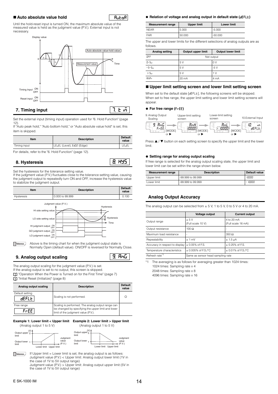 Tim 8. hys, Timing input, Hysteresis | Analog output scaling, Auto.a, Deflt free, Analog output accuracy, Auto absolute value hold, E sk-1000 im, Zfor free range ( free ) | KEYENCE SK-1000 Series User Manual | Page 14 / 24