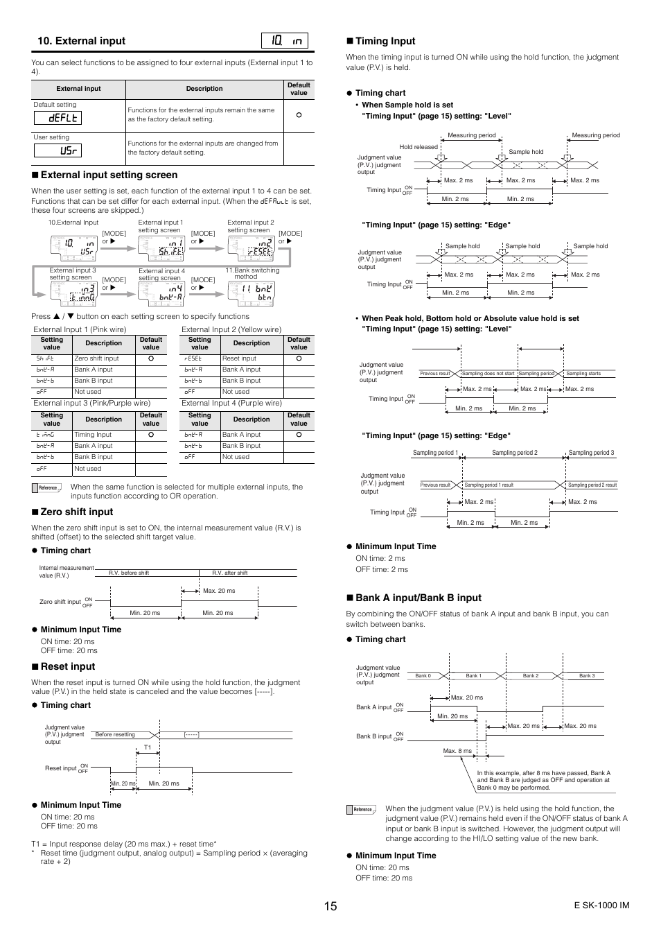 External input, Deflt usr, External input setting screen | Zero shift input, Reset input, Timing input, Bank a input/bank b input, E sk-1000 im, Ztiming chart z minimum input time, Ztiming chart | KEYENCE SK-1000 Series User Manual | Page 15 / 24