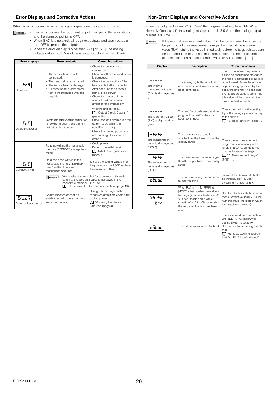 Error displays and corrective, Error displays and corrective actions | KEYENCE SK-1000 Series User Manual | Page 20 / 24