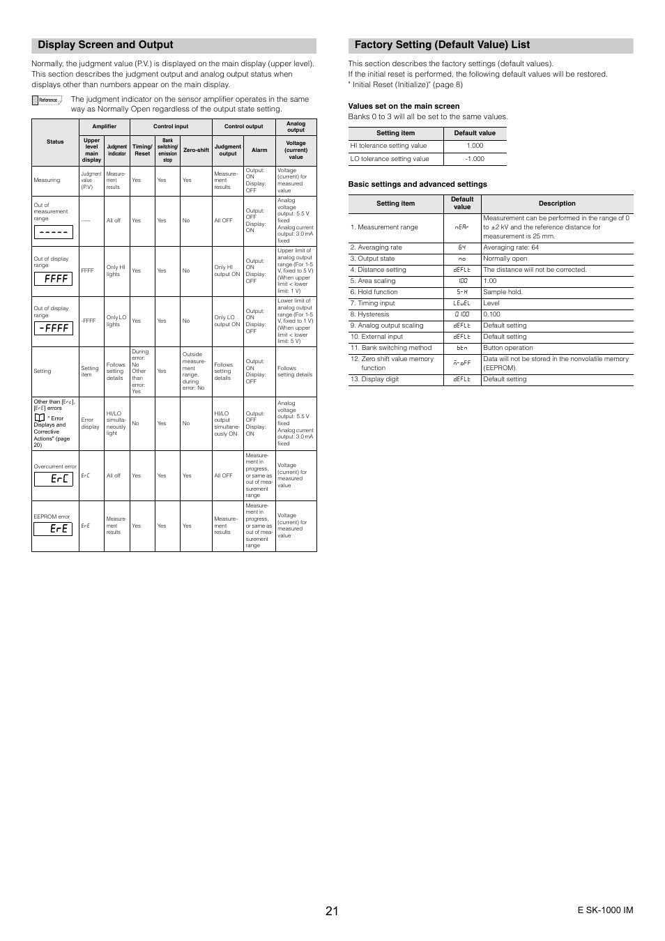 Display screen and output, Factory setting (default value) list, E sk-1000 im | KEYENCE SK-1000 Series User Manual | Page 21 / 24