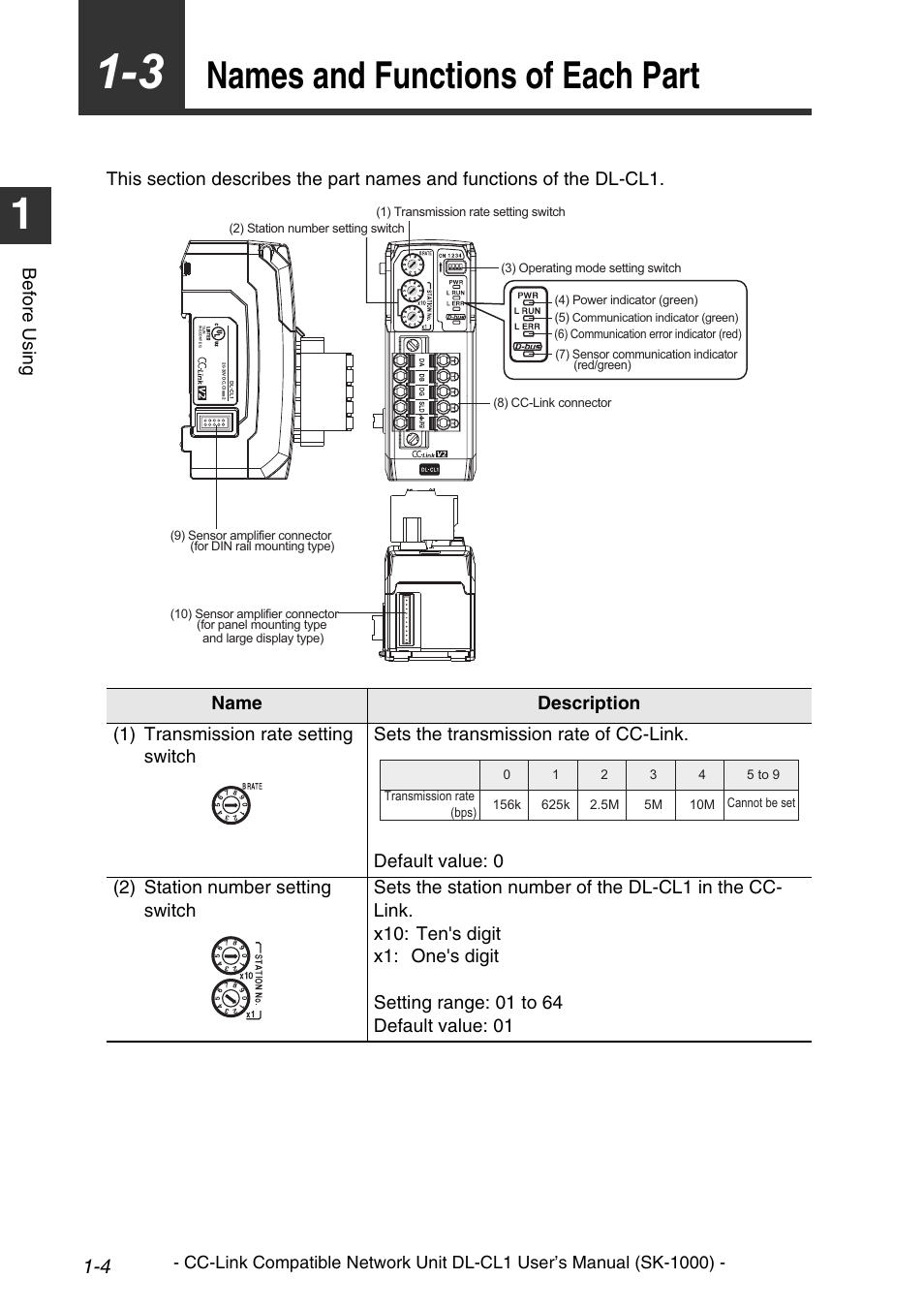 3 names and functions of each part, Names and functions of each part -4, Names and functions of each part | KEYENCE DL-CL1 User Manual | Page 14 / 78