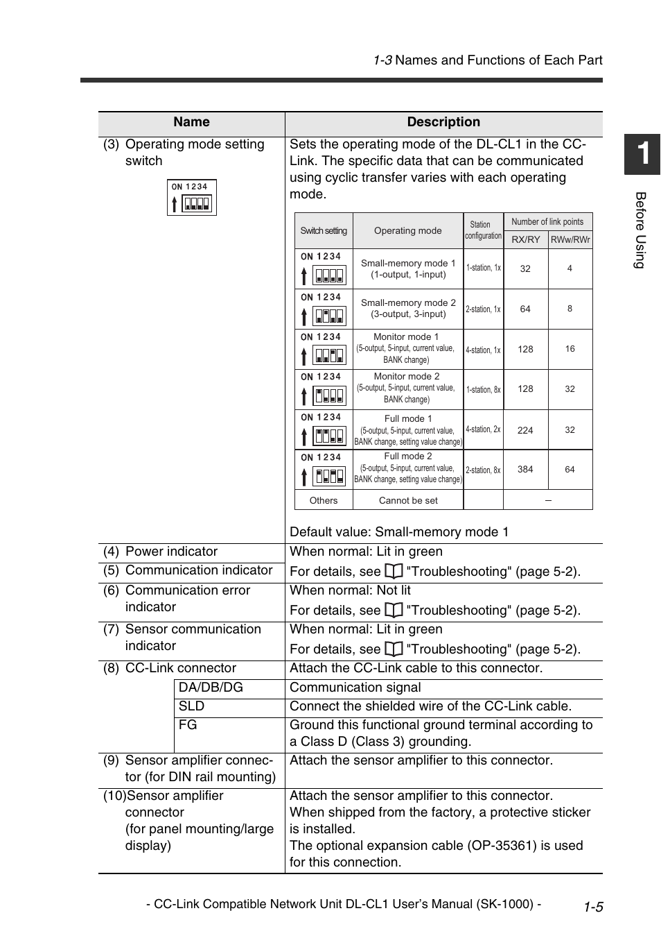 KEYENCE DL-CL1 User Manual | Page 15 / 78