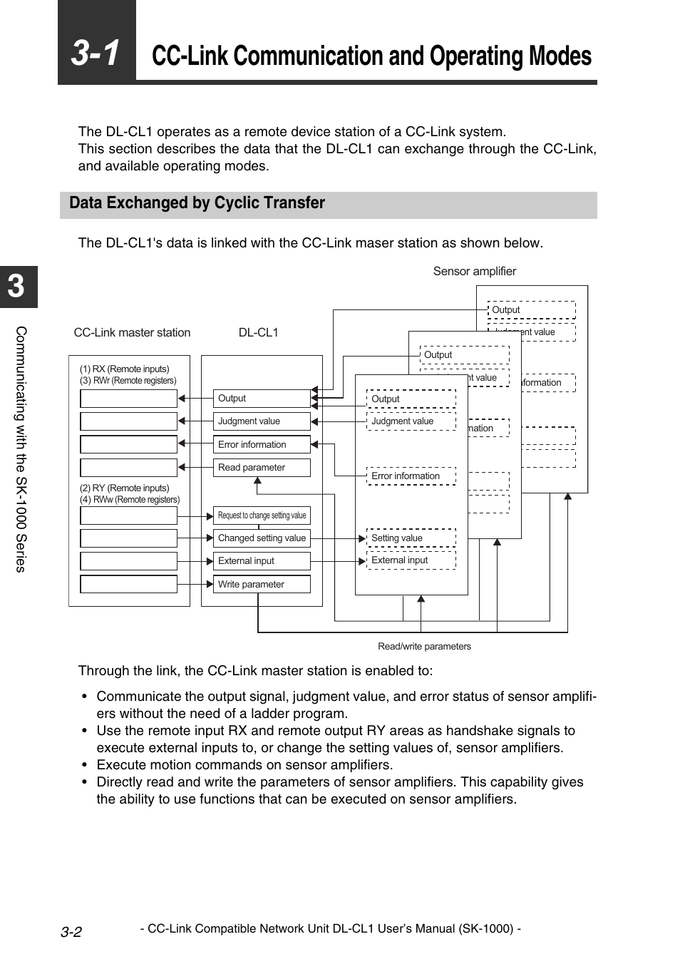 1 cc-link communication and operating modes, Data exchanged by cyclic transfer, Cc-link communication and operating modes -2 | Data exchanged by cyclic transfer -2, Cc-link communication and operating modes. 3-2, Cc-link communication and operating modes | KEYENCE DL-CL1 User Manual | Page 30 / 78