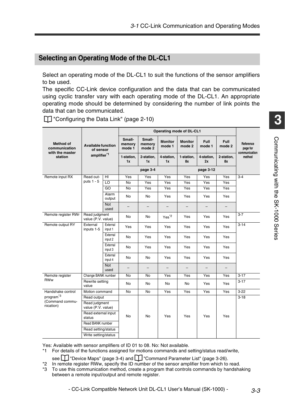 Selecting an operating mode of the dl-cl1, Selecting an operating mode of the dl-cl1 -3, 1 cc-link communication and operating modes | Comm u nic a ti ng w it h th e sk-1 000 se ri es | KEYENCE DL-CL1 User Manual | Page 31 / 78