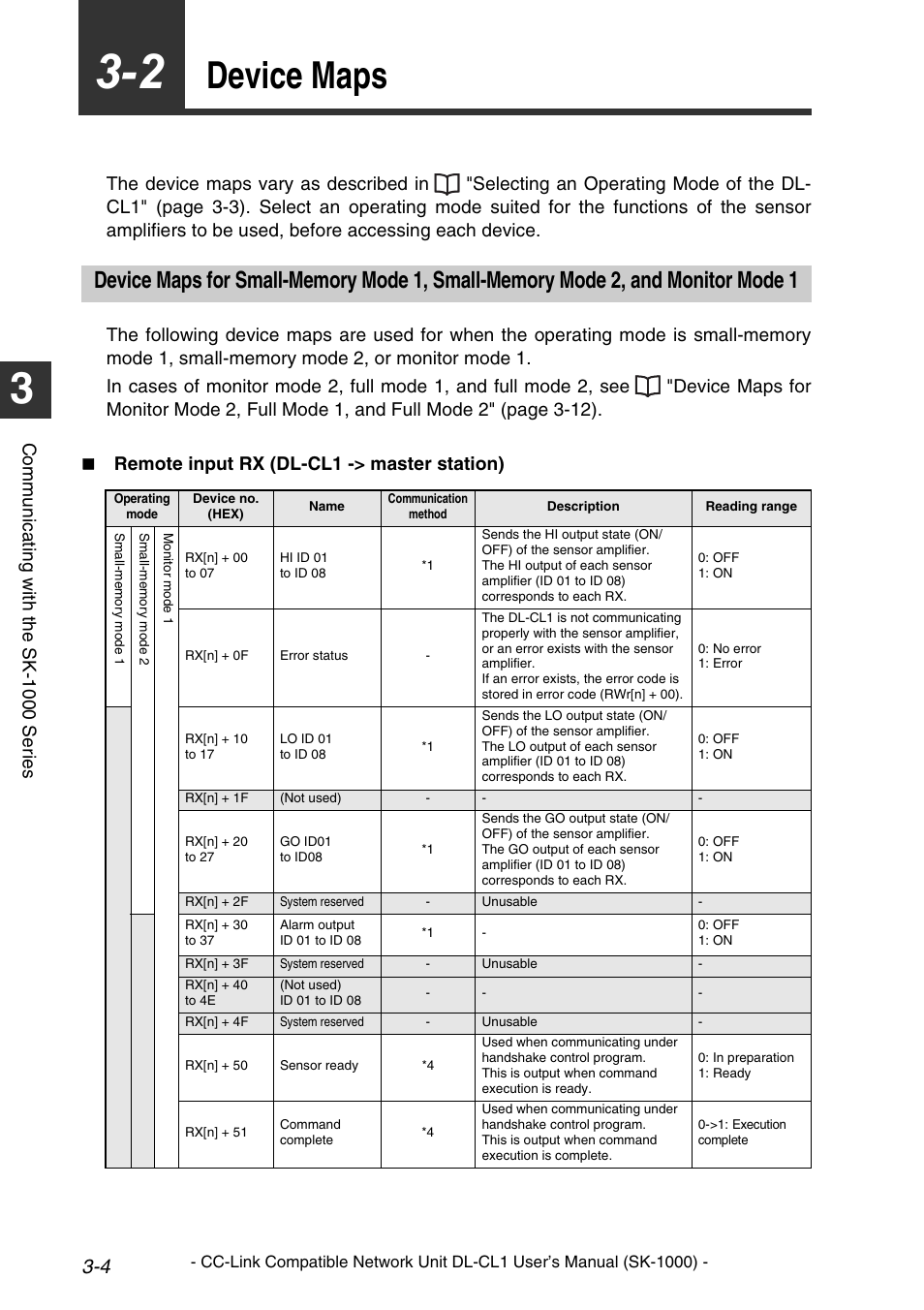 2 device maps, Device maps -4, Device maps | Comm u nic a ti ng w it h th e sk-1 000 se ri es | KEYENCE DL-CL1 User Manual | Page 32 / 78