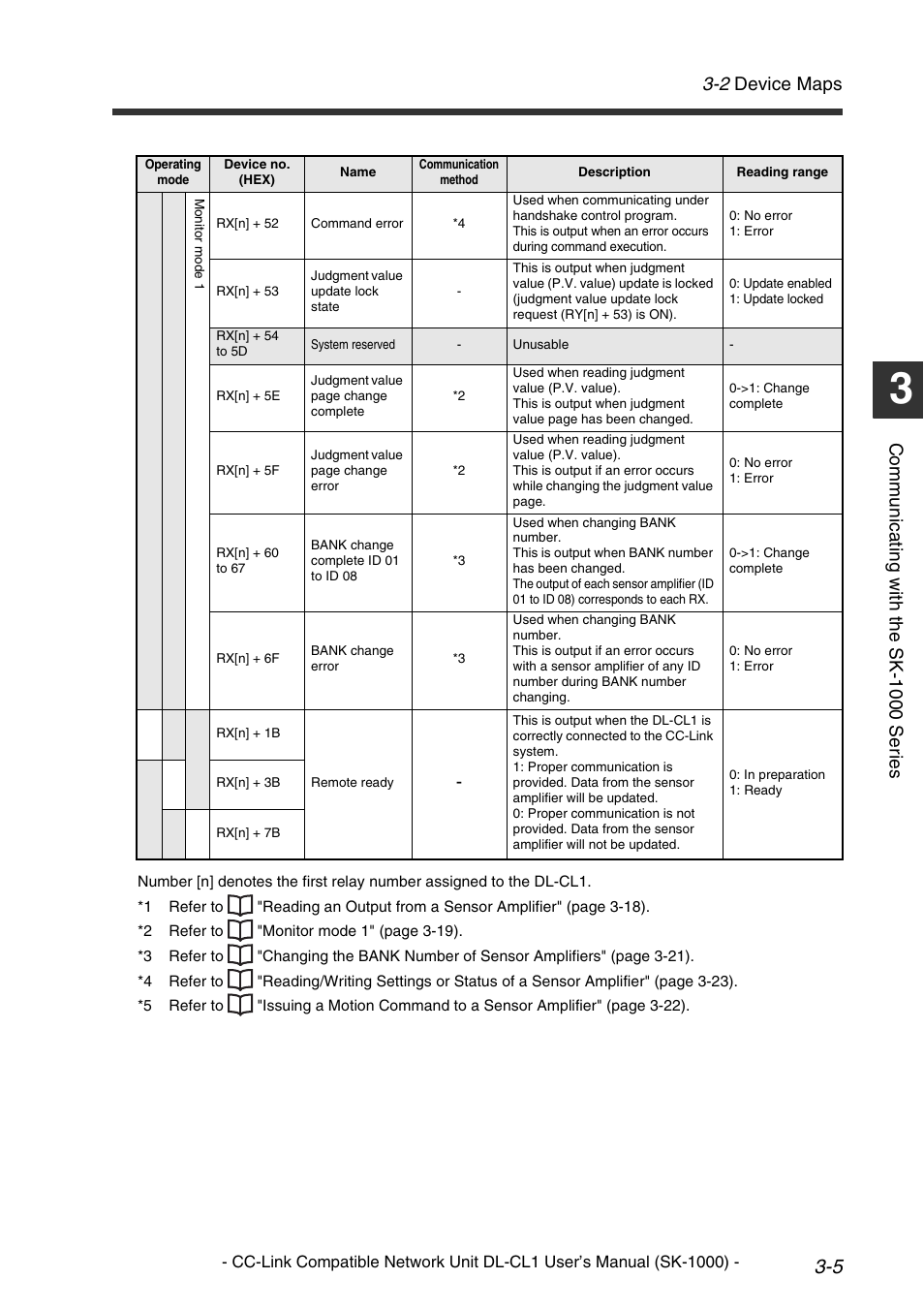 2 device maps, Comm u nic a ti ng w it h th e sk-1 000 se ri es | KEYENCE DL-CL1 User Manual | Page 33 / 78