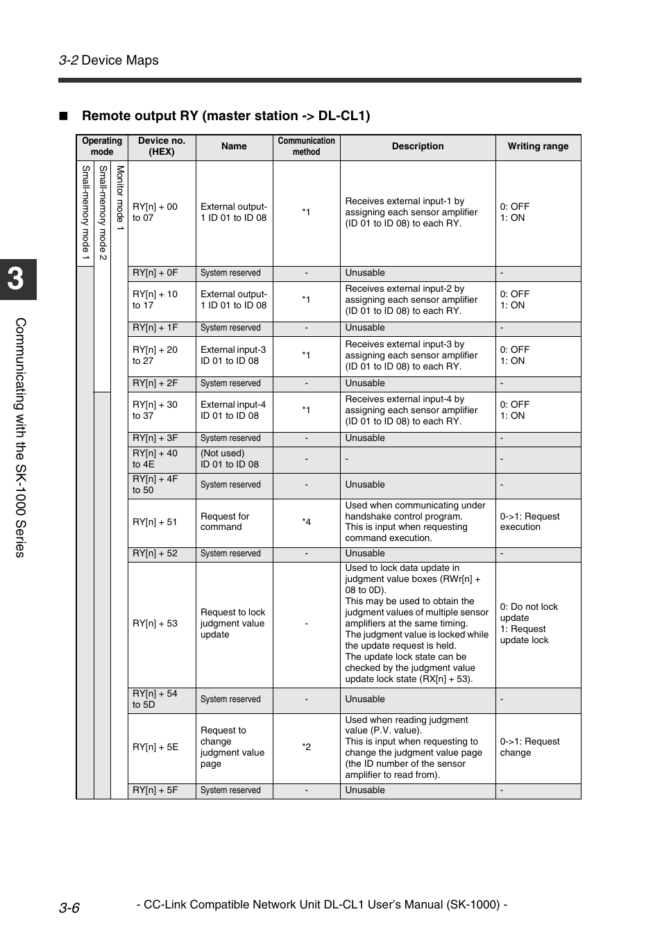 2 device maps, Comm u nic a ti ng w it h th e sk-1 000 se ri es, Remote output ry (master station -> dl-cl1) | KEYENCE DL-CL1 User Manual | Page 34 / 78