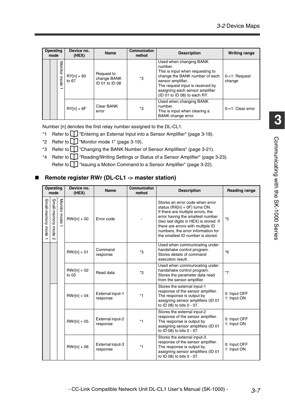 2 device maps, Comm u nic a ti ng w it h th e sk-1 000 se ri es, Remote register rwr (dl-cl1 -> master station) | KEYENCE DL-CL1 User Manual | Page 35 / 78