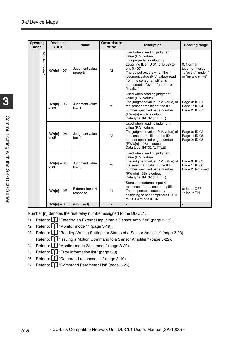 2 device maps, Comm u nic a ti ng w it h th e sk-1 000 se ri es | KEYENCE DL-CL1 User Manual | Page 36 / 78