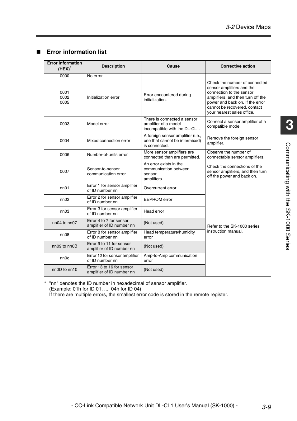 2 device maps, Comm u nic a ti ng w it h th e sk-1 000 se ri es, Error information list | KEYENCE DL-CL1 User Manual | Page 37 / 78