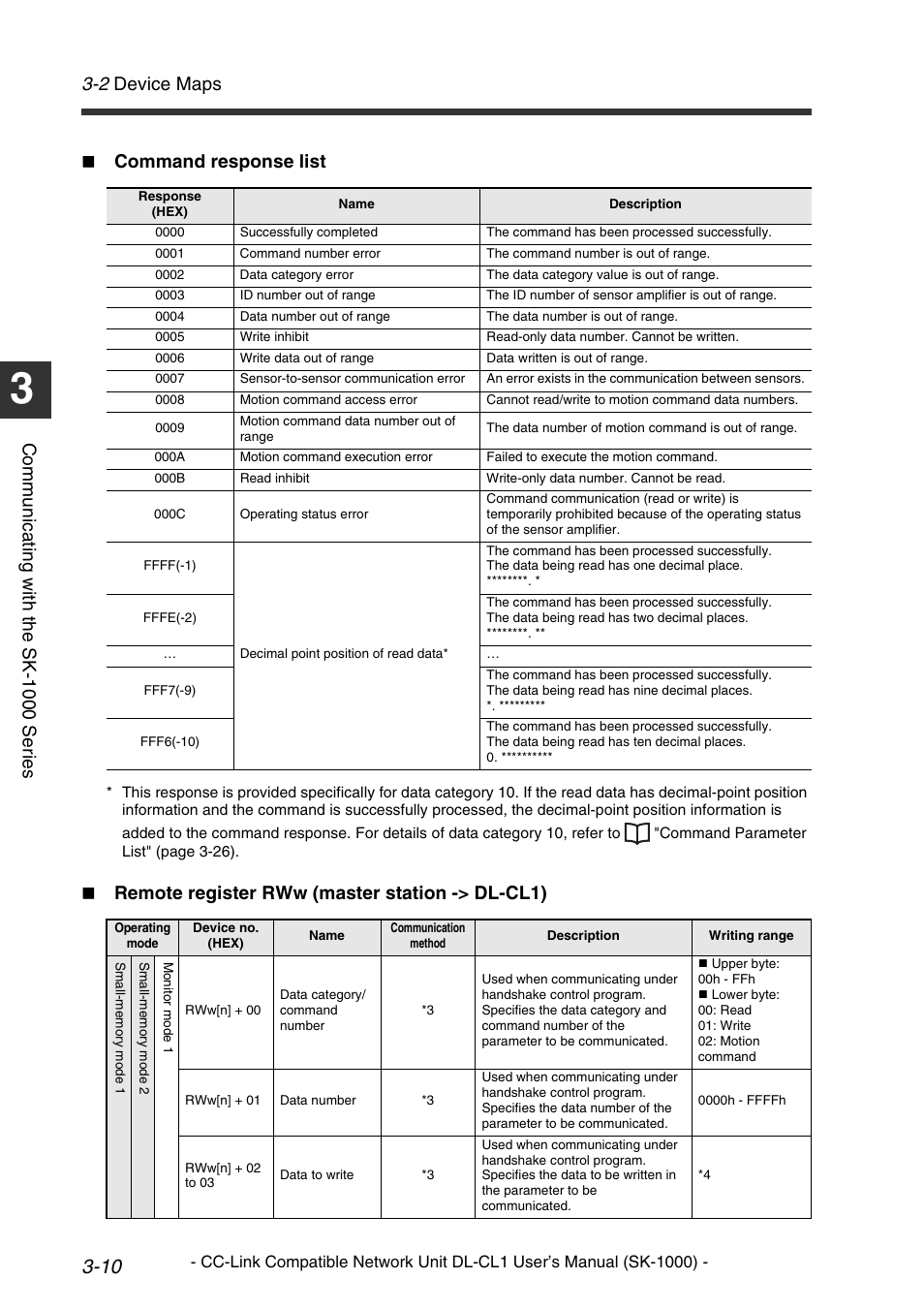 2 device maps, Comm u nic a ti ng w it h th e sk-1 000 se ri es, Command response list | Remote register rww (master station -> dl-cl1) | KEYENCE DL-CL1 User Manual | Page 38 / 78
