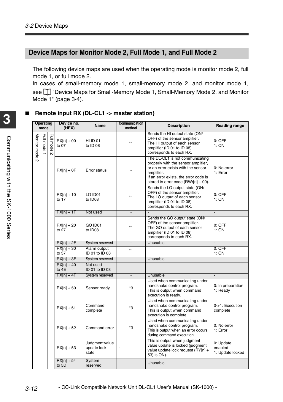 Device maps for, 2 device maps, Comm u nic a ti ng w it h th e sk-1 000 se ri es | KEYENCE DL-CL1 User Manual | Page 40 / 78