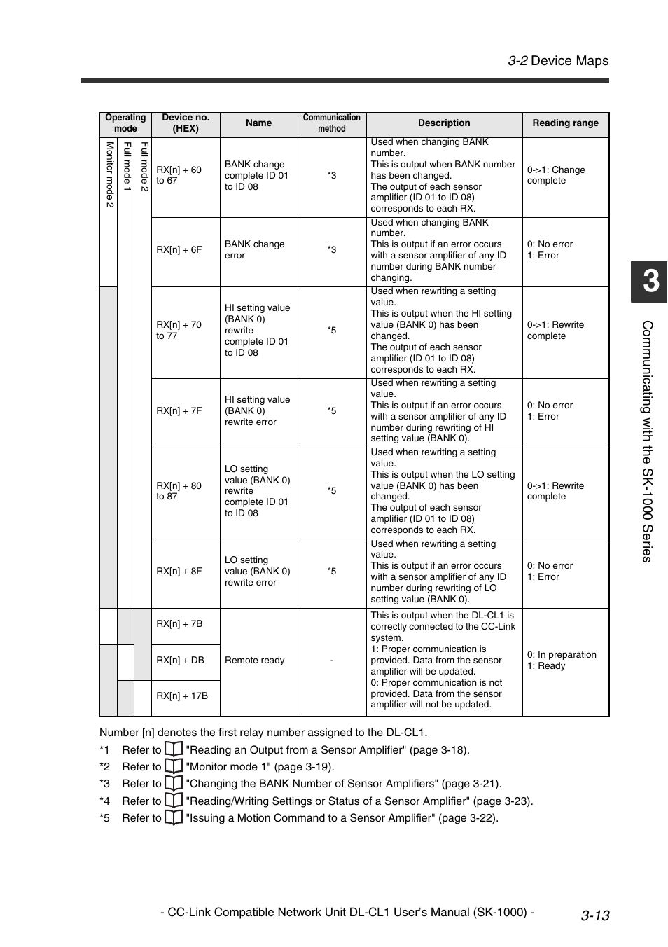 2 device maps, Comm u nic a ti ng w it h th e sk-1 000 se ri es | KEYENCE DL-CL1 User Manual | Page 41 / 78