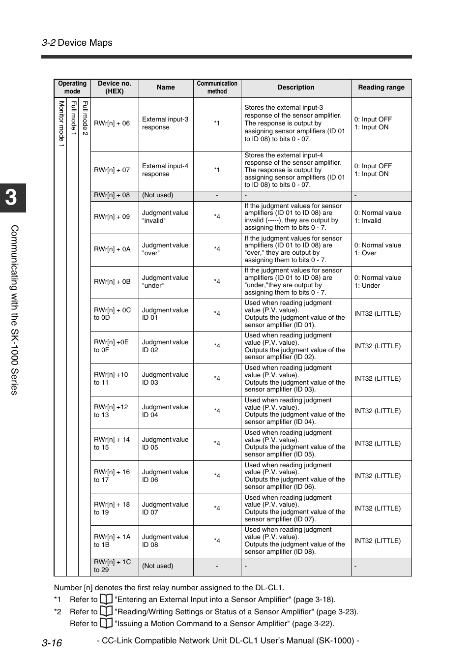 2 device maps, Comm u nic a ti ng w it h th e sk-1 000 se ri es | KEYENCE DL-CL1 User Manual | Page 44 / 78