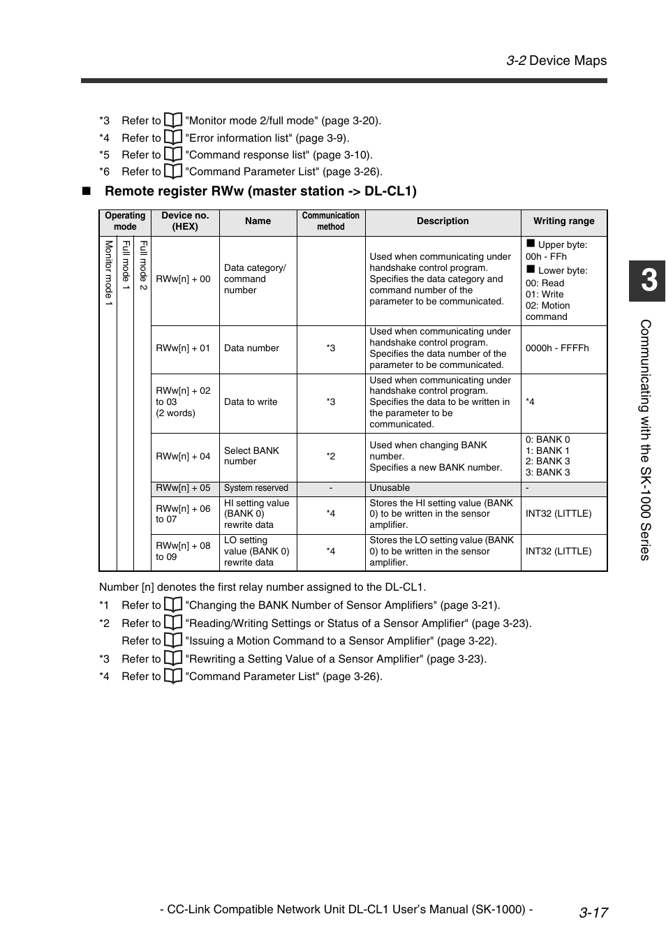 2 device maps, Comm u nic a ti ng w it h th e sk-1 000 se ri es, Remote register rww (master station -> dl-cl1) | KEYENCE DL-CL1 User Manual | Page 45 / 78