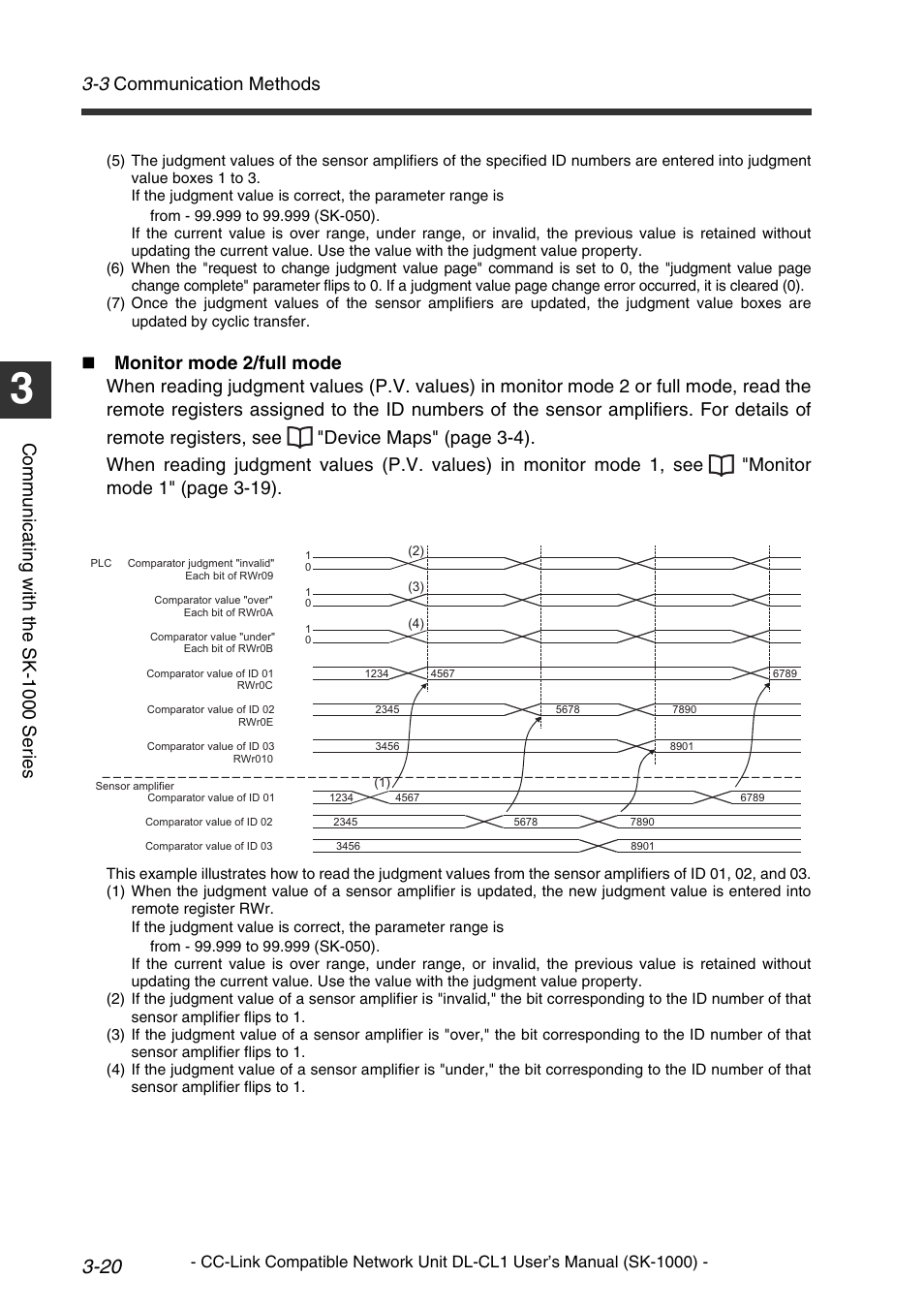 Monitor, 3 communication methods, Comm u nic a ti ng w it h th e sk-1 000 se ri es | KEYENCE DL-CL1 User Manual | Page 48 / 78