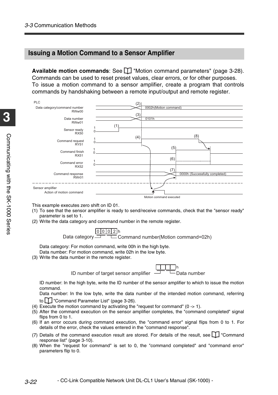 Issuing a motion command to a sensor amplifier, Issuing a motion command to a sensor amplifier -25, 3 communication methods | Comm u nic a ti ng w it h th e sk-1 000 se ri es | KEYENCE DL-CL1 User Manual | Page 50 / 78
