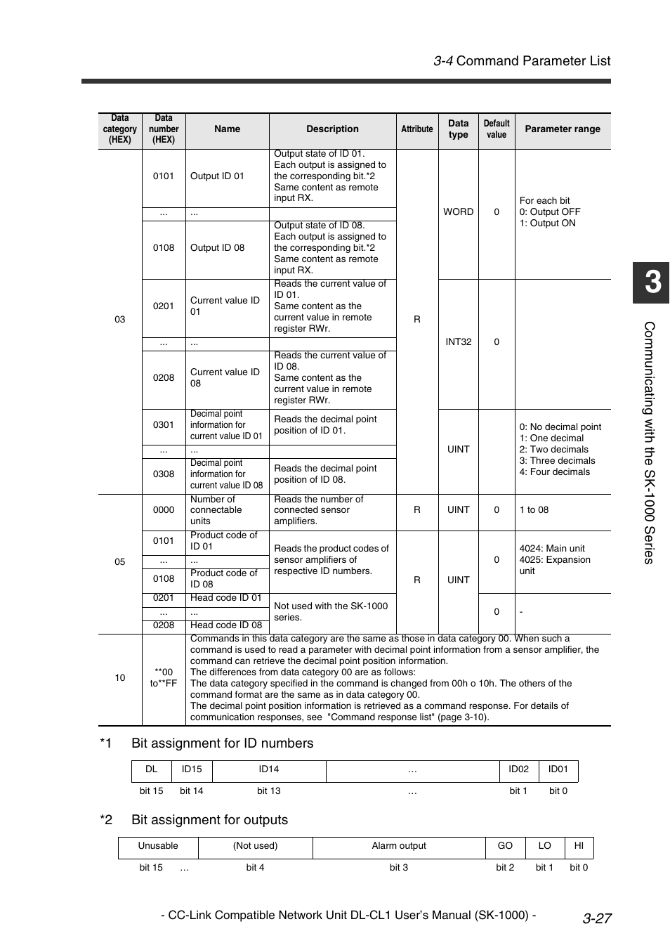 4 command parameter list, Comm u nic a ti ng w it h th e sk-1 000 se ri es | KEYENCE DL-CL1 User Manual | Page 55 / 78