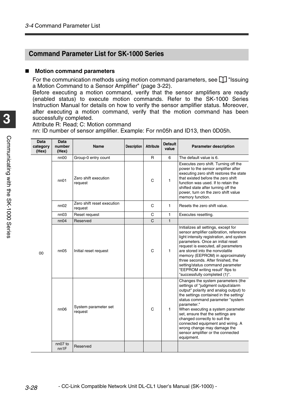 Command parameter list for sk-1000 series, Command parameter list for sk-1000 series -31, 4 command parameter list | Comm u nic a ti ng w it h th e sk-1 000 se ri es | KEYENCE DL-CL1 User Manual | Page 56 / 78