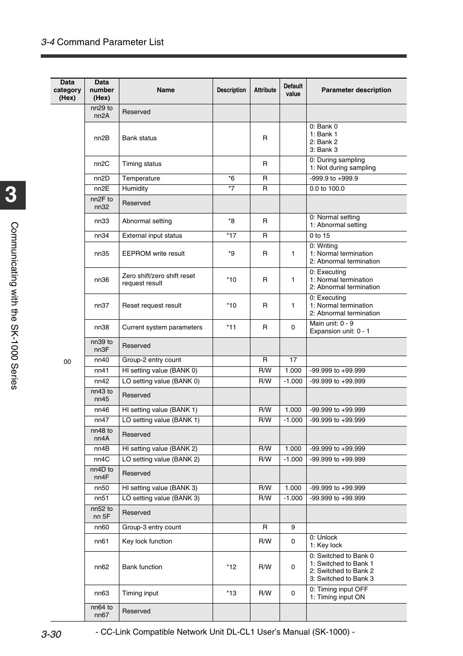 4 command parameter list, Comm u nic a ti ng w it h th e sk-1 000 se ri es | KEYENCE DL-CL1 User Manual | Page 58 / 78