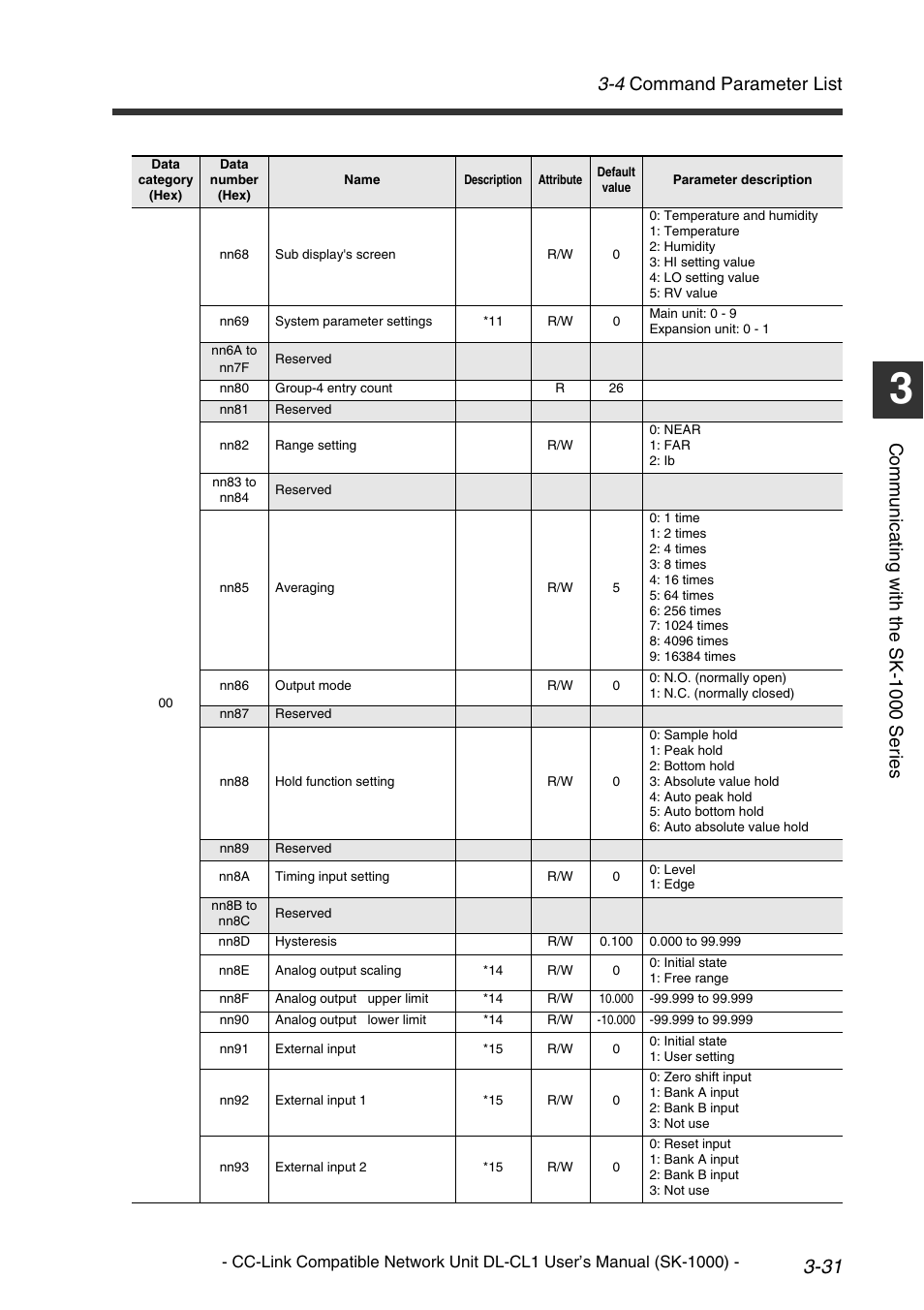 4 command parameter list, Comm u nic a ti ng w it h th e sk-1 000 se ri es | KEYENCE DL-CL1 User Manual | Page 59 / 78
