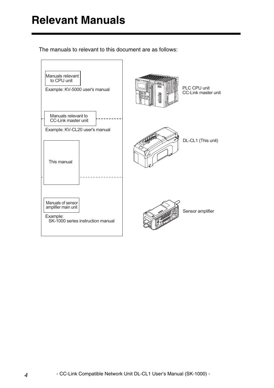 Relevant manuals | KEYENCE DL-CL1 User Manual | Page 6 / 78