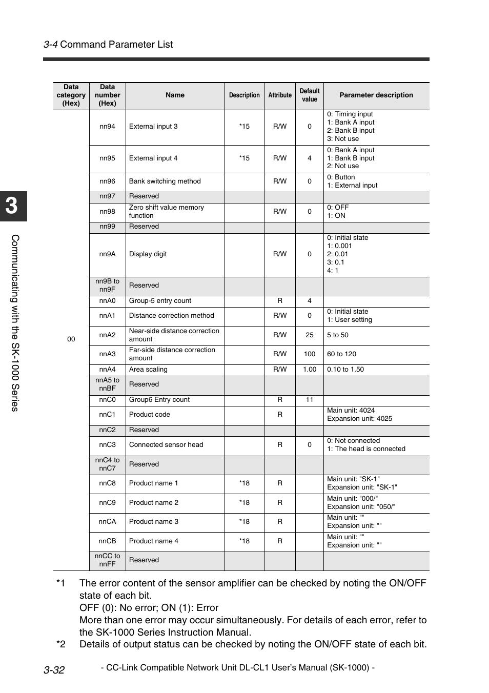 4 command parameter list, Comm u nic a ti ng w it h th e sk-1 000 se ri es | KEYENCE DL-CL1 User Manual | Page 60 / 78