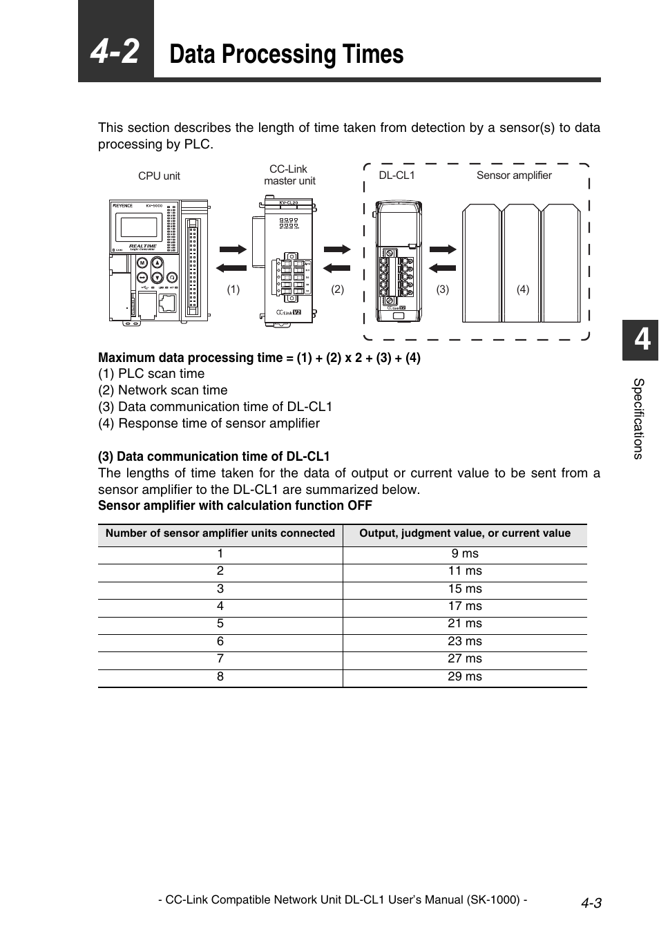 2 data processing times, Data processing times -3, Data processing times | KEYENCE DL-CL1 User Manual | Page 67 / 78