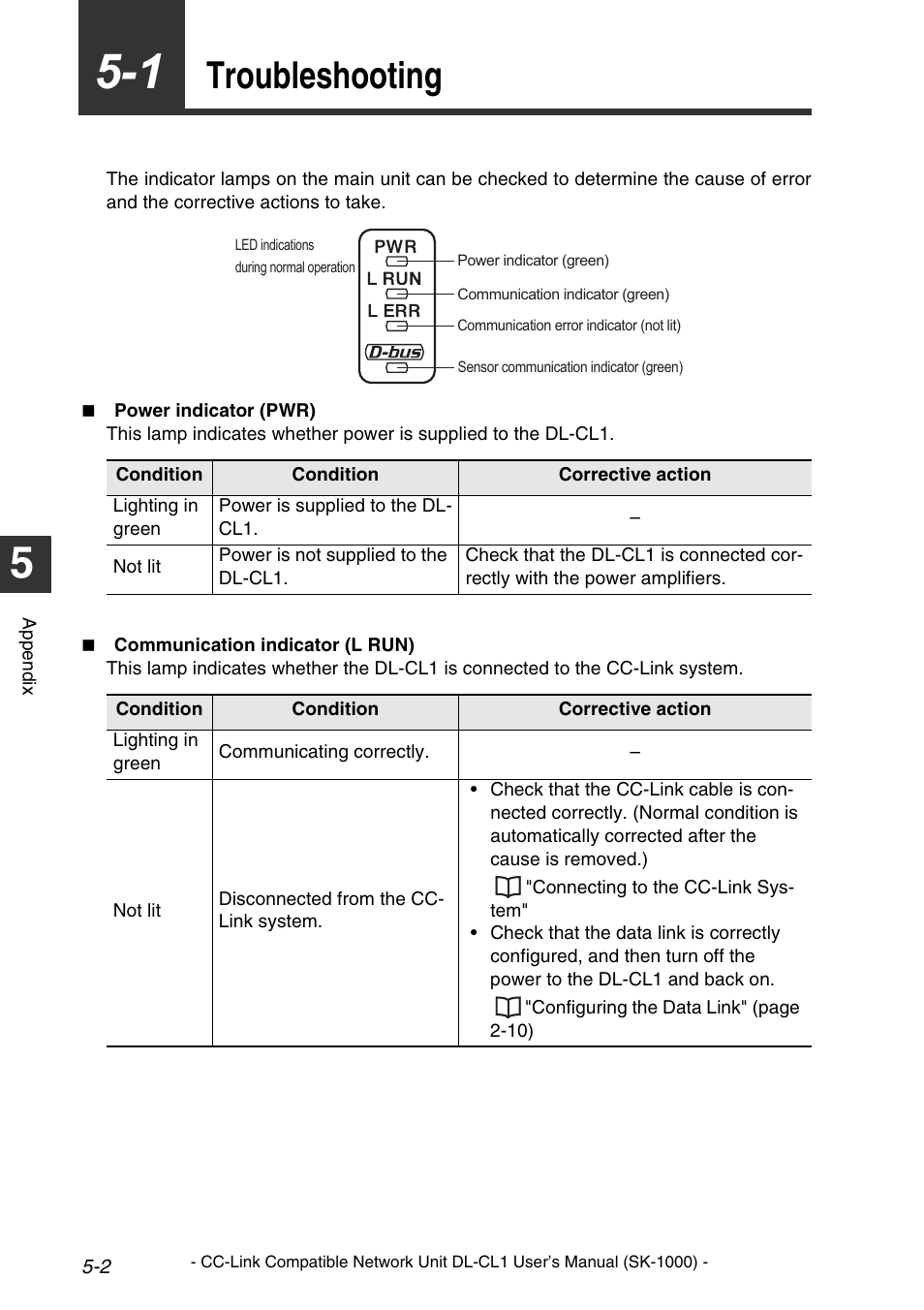 1 troubleshooting, Troubleshooting -2, Troubleshooting | KEYENCE DL-CL1 User Manual | Page 72 / 78