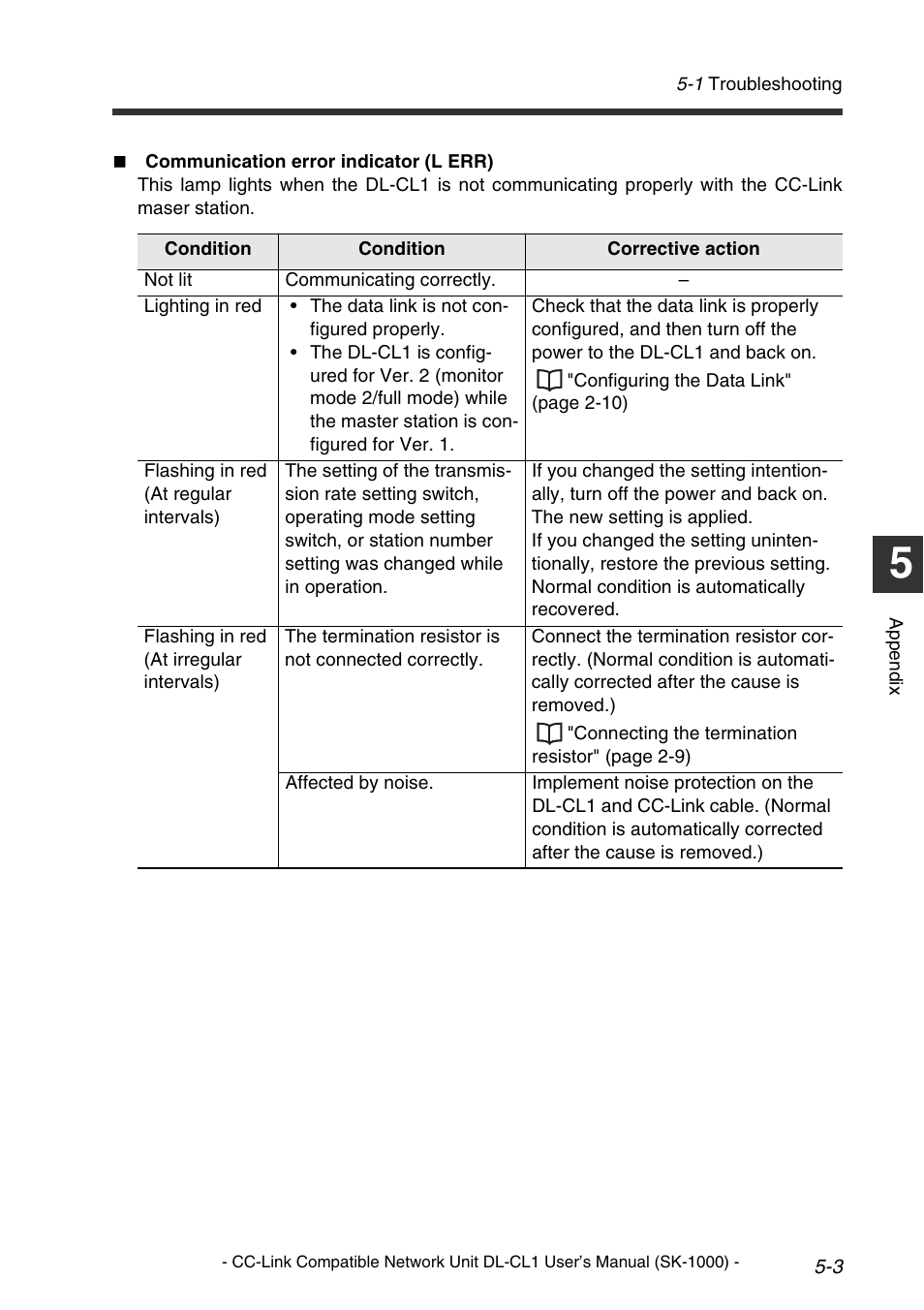 KEYENCE DL-CL1 User Manual | Page 73 / 78