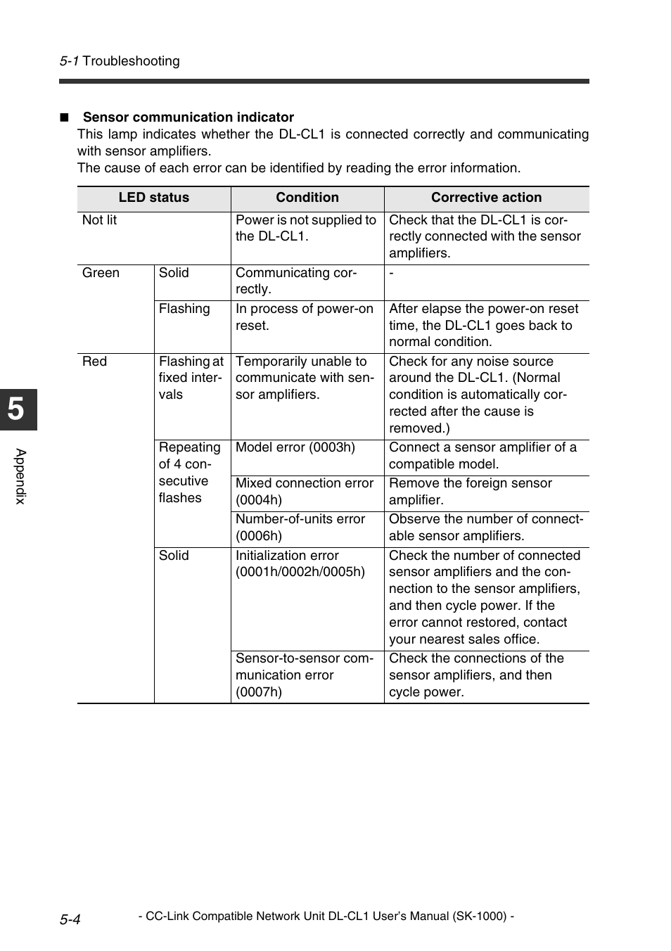 KEYENCE DL-CL1 User Manual | Page 74 / 78