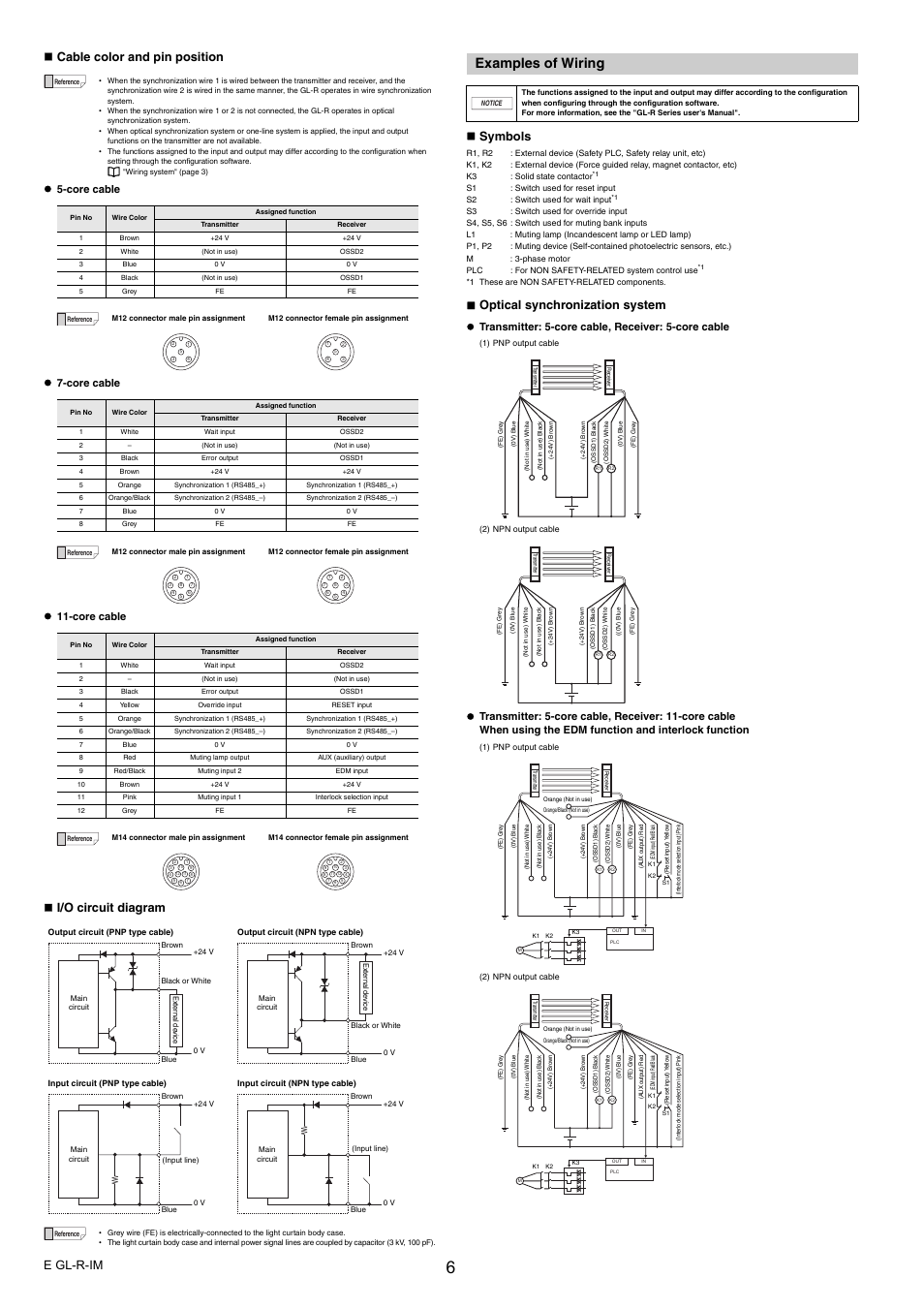 Examples of wiring, E gl-r-im  cable color and pin position, I/o circuit diagram | Symbols, Optical synchronization system, Core cable, Transmitter: 5-core cable, receiver: 5-core cable | KEYENCE GL-R Series User Manual | Page 6 / 12