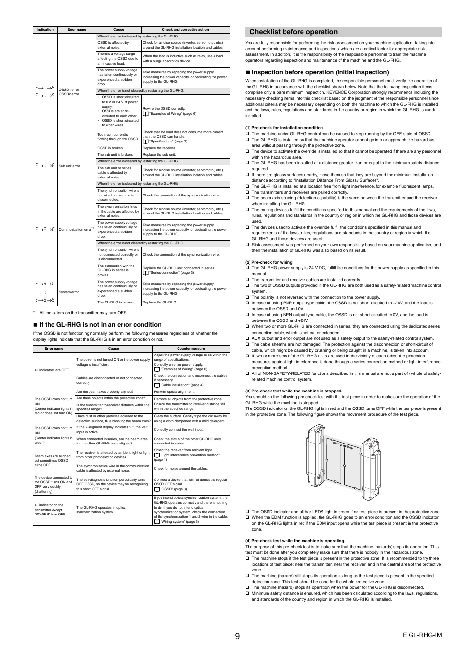 Checklist before operation, E gl-rhg-im, If the gl-rhg is not in an error condition | Inspection before operation (initial inspection) | KEYENCE GL-RHG Series User Manual | Page 9 / 12