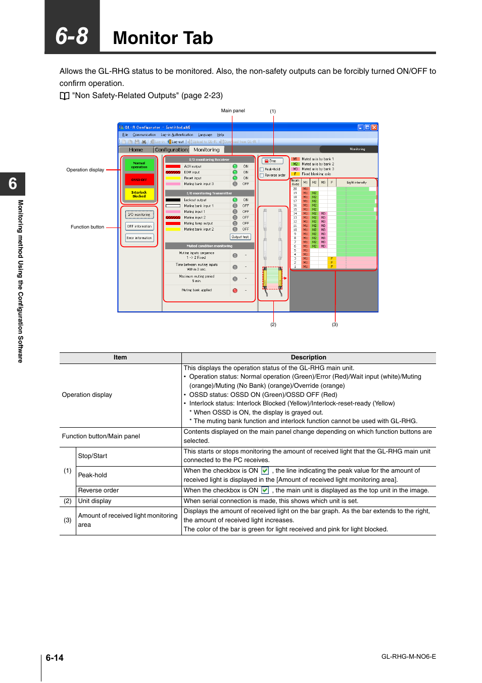 8 monitor tab, Monitor tab -14, Monitor tab | KEYENCE GL-RHG Series User Manual | Page 102 / 136