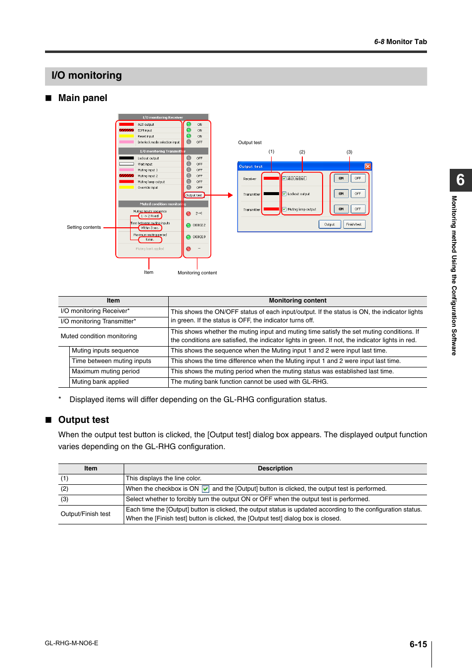 I/o monitoring, I/o monitoring -15, Main panel | Output test | KEYENCE GL-RHG Series User Manual | Page 103 / 136