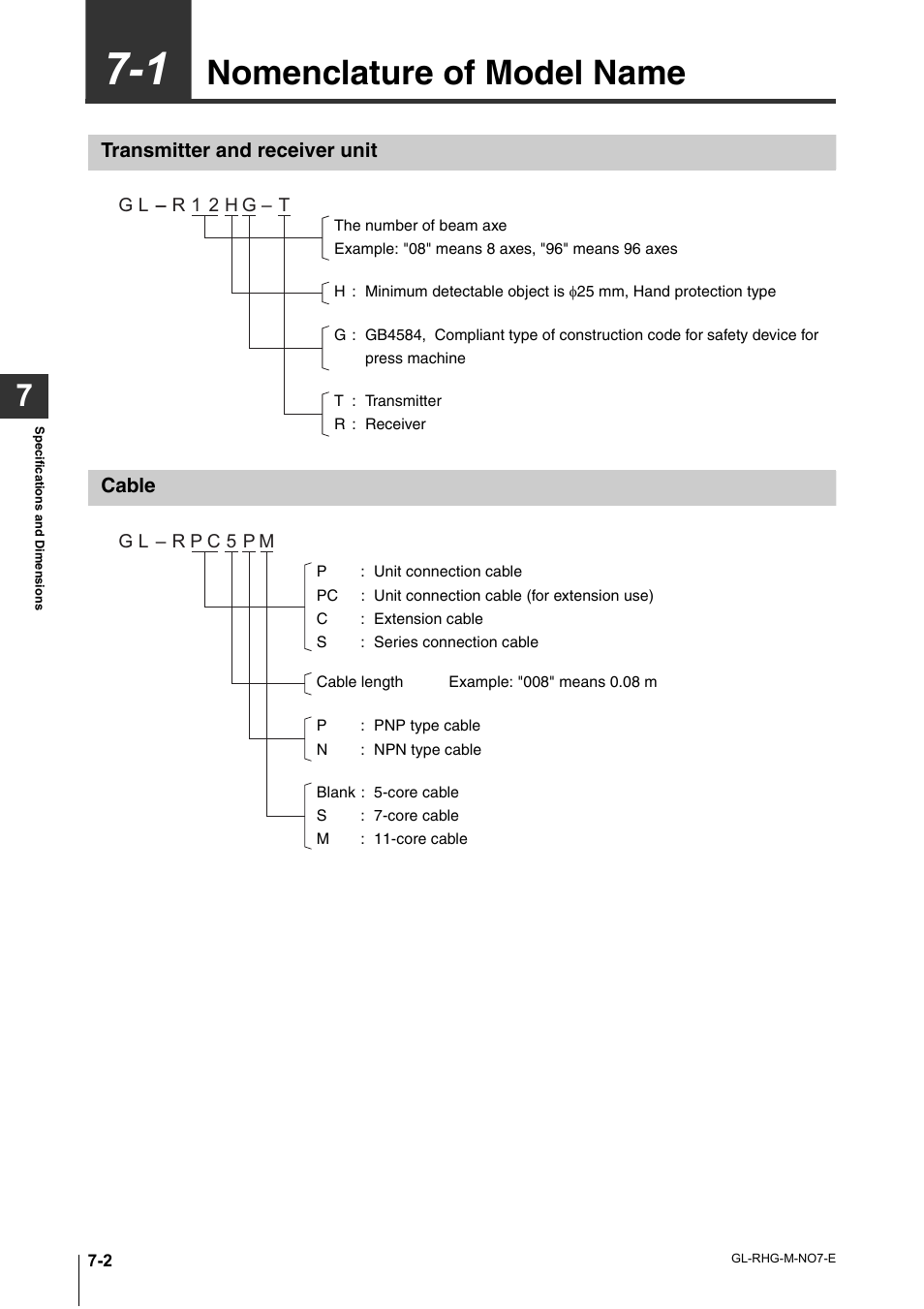 1 nomenclature of model name, Transmitter and receiver unit, Cable | Nomenclature of model name -2, Transmitter and receiver unit -2 cable -2, Nomenclature of model name | KEYENCE GL-RHG Series User Manual | Page 110 / 136