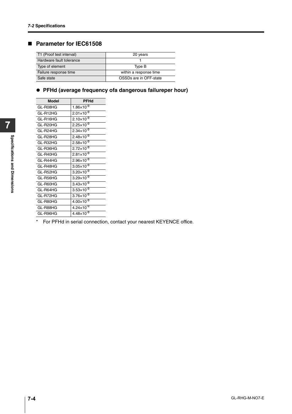 KEYENCE GL-RHG Series User Manual | Page 112 / 136