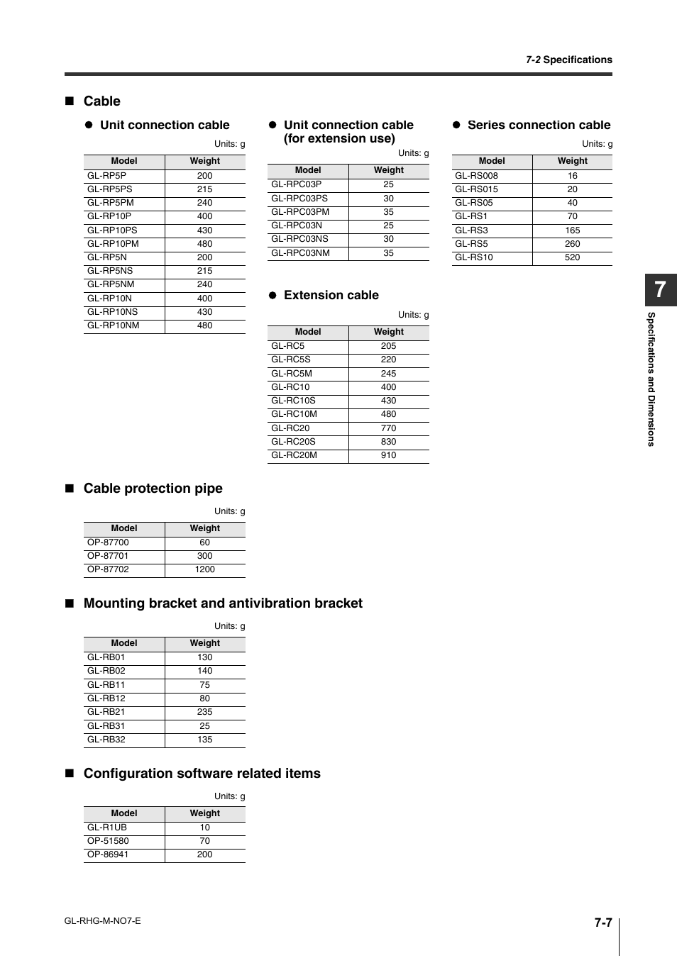 Unit connection cable, Unit connection cable (for extension use), Extension cable | Series connection cable | KEYENCE GL-RHG Series User Manual | Page 115 / 136