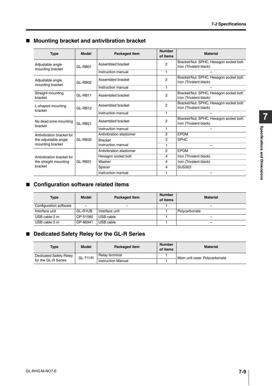 KEYENCE GL-RHG Series User Manual | Page 117 / 136