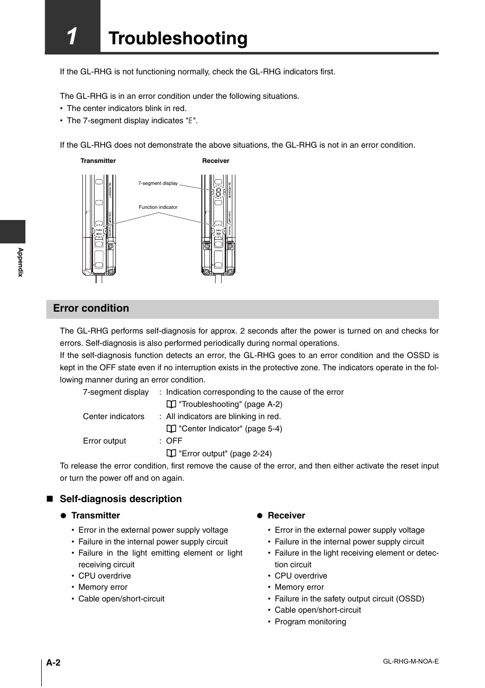 1 troubleshooting, Error condition, Troubleshooting | KEYENCE GL-RHG Series User Manual | Page 126 / 136