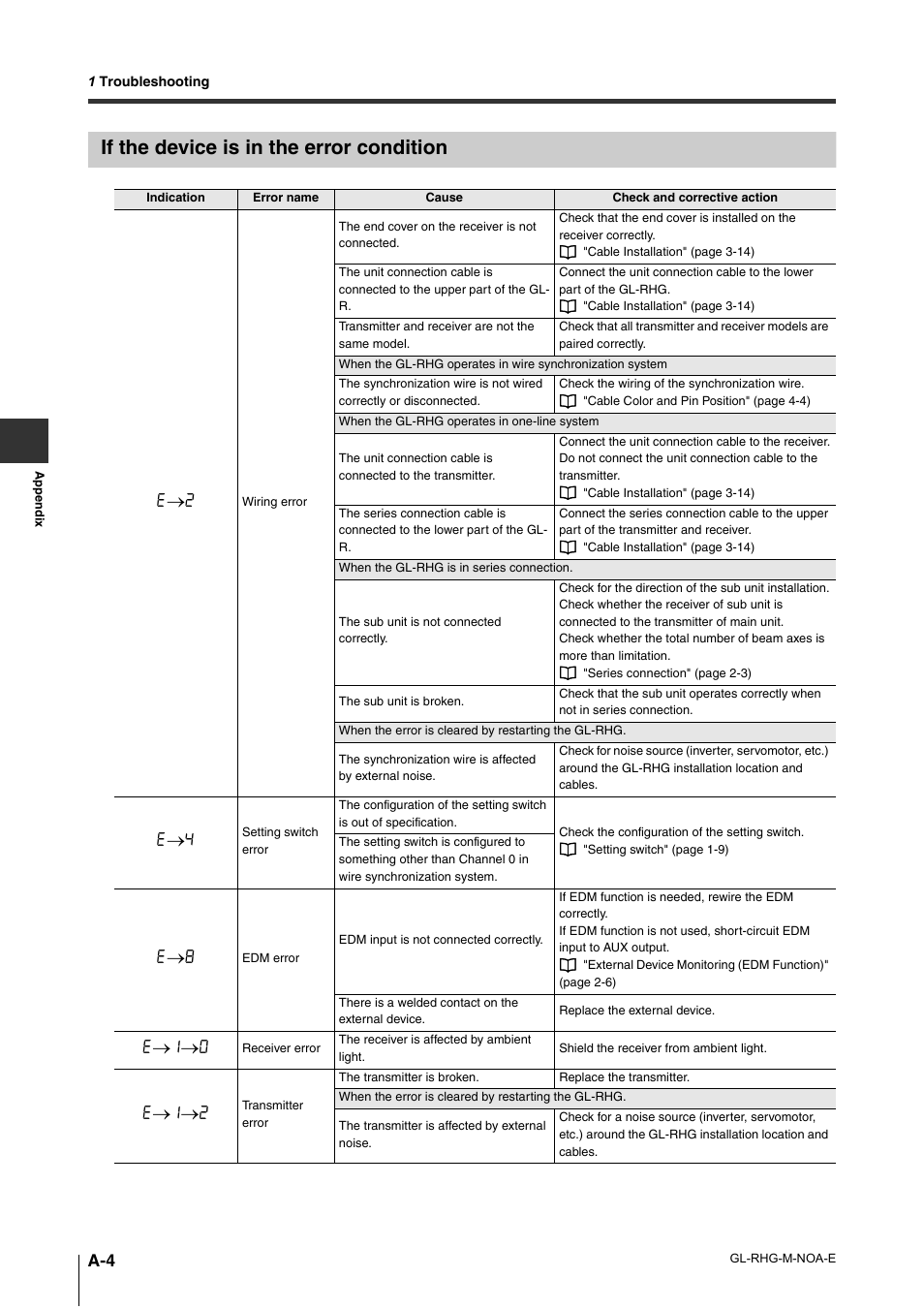 If the device is in the error condition | KEYENCE GL-RHG Series User Manual | Page 128 / 136