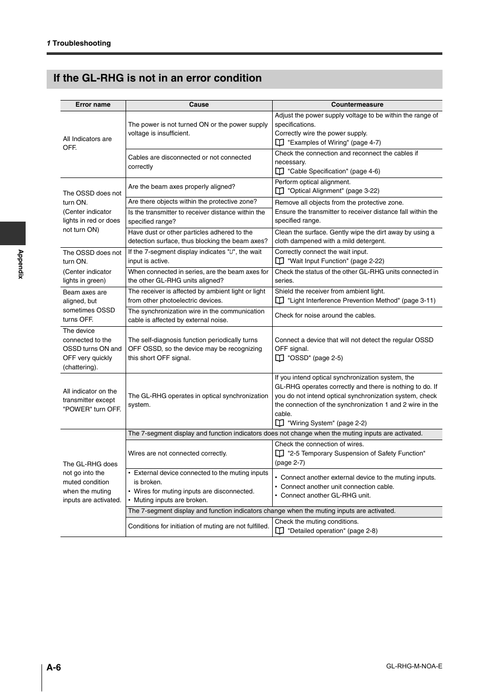 If the gl-rhg is not in an error condition | KEYENCE GL-RHG Series User Manual | Page 130 / 136