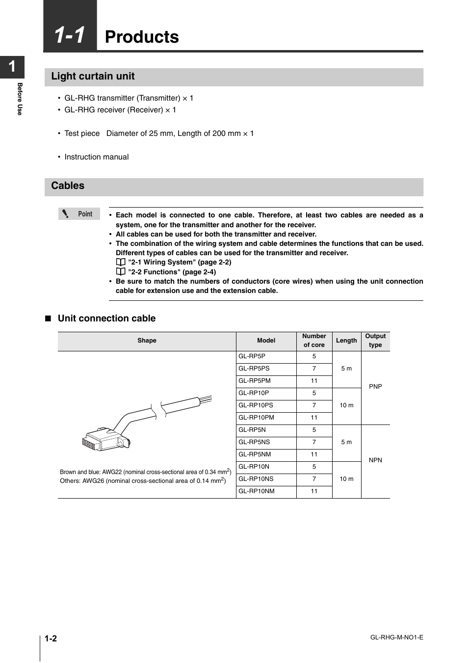 1 products, Light curtain unit, Cables | Products -2, Light curtain unit -2 cables -2, Products, Unit connection cable | KEYENCE GL-RHG Series User Manual | Page 16 / 136