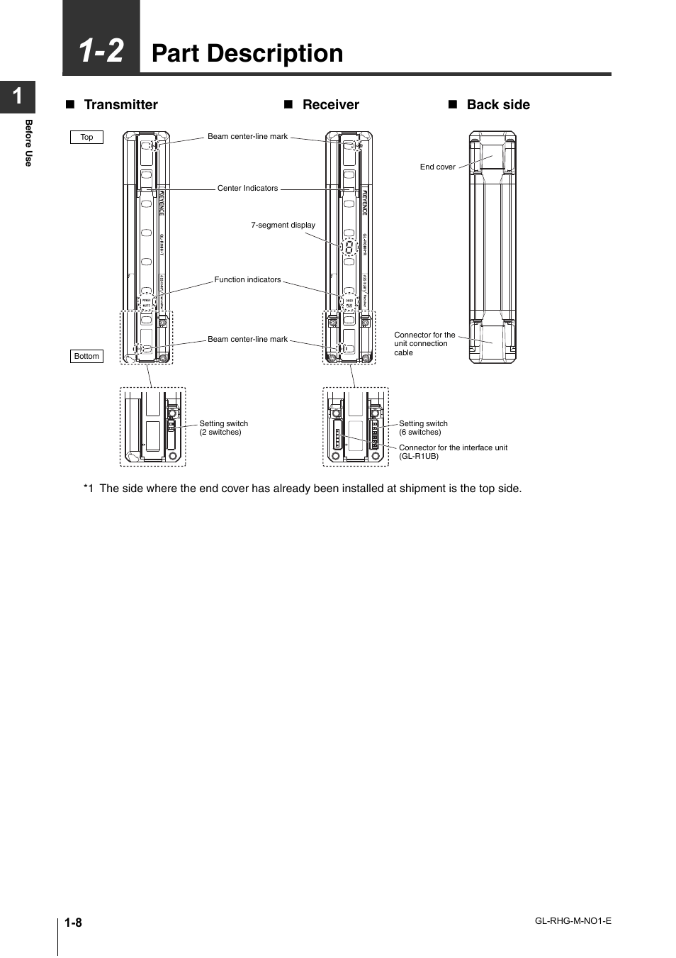 2 part description, Part description -8, Part description | Transmitter  receiver  back side | KEYENCE GL-RHG Series User Manual | Page 22 / 136