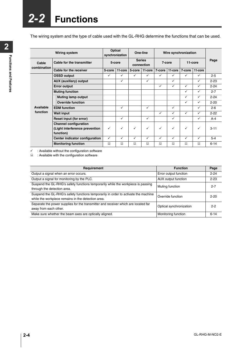 2 functions, Functions -4, Functions | KEYENCE GL-RHG Series User Manual | Page 28 / 136