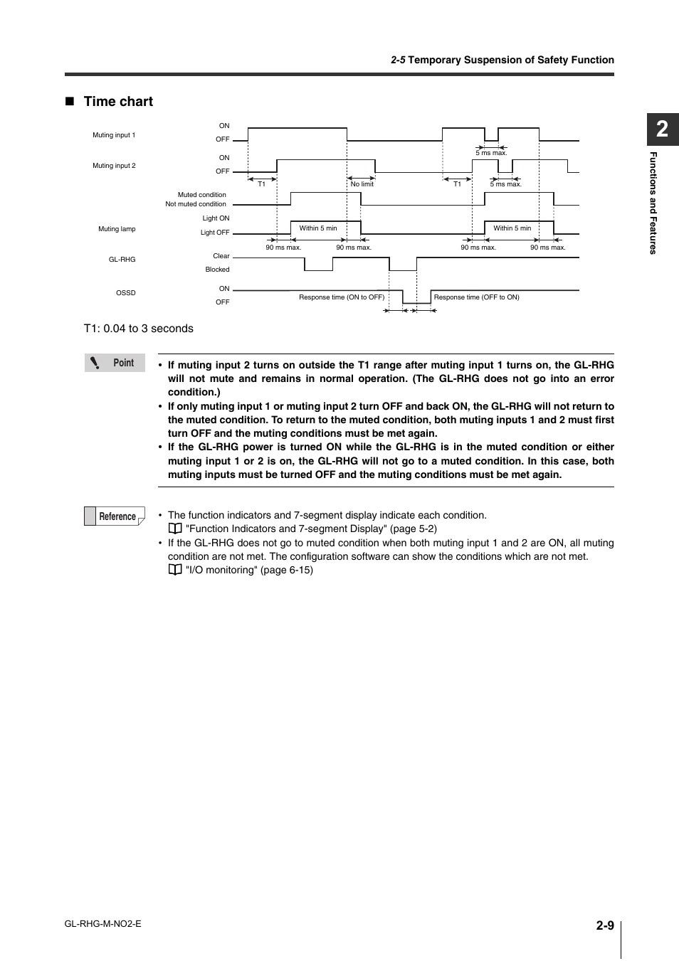 Time chart | KEYENCE GL-RHG Series User Manual | Page 33 / 136