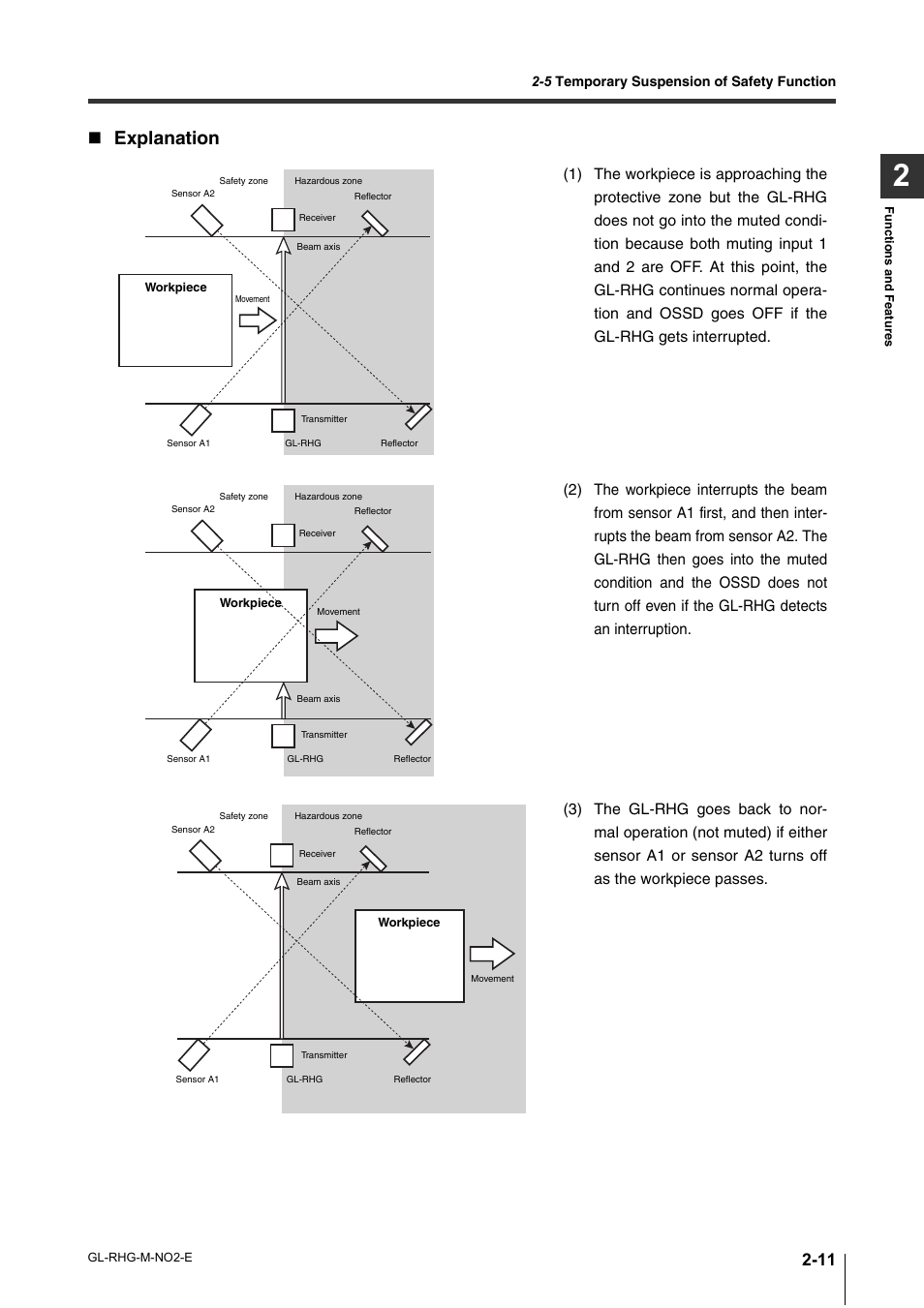 Explanation | KEYENCE GL-RHG Series User Manual | Page 35 / 136