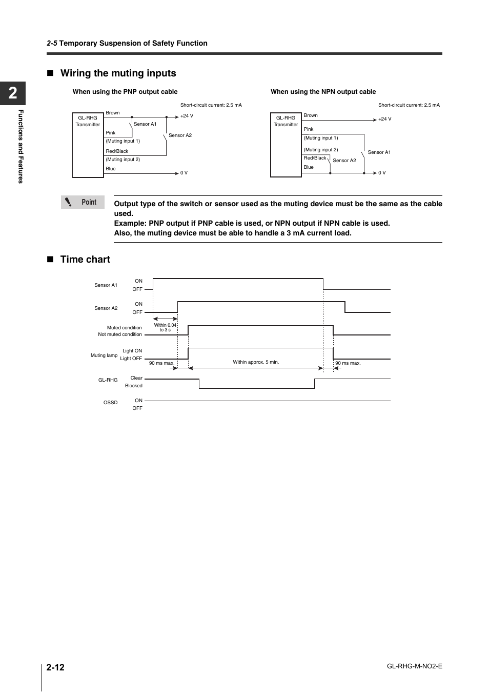 Wiring the muting inputs, Time chart, Point | KEYENCE GL-RHG Series User Manual | Page 36 / 136
