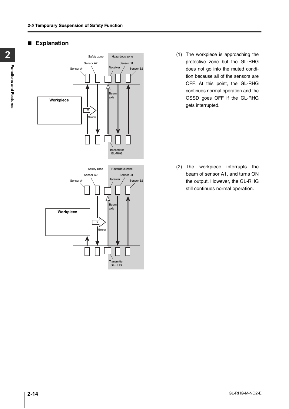 Explanation | KEYENCE GL-RHG Series User Manual | Page 38 / 136